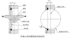 蝶閥的幾種密封原理