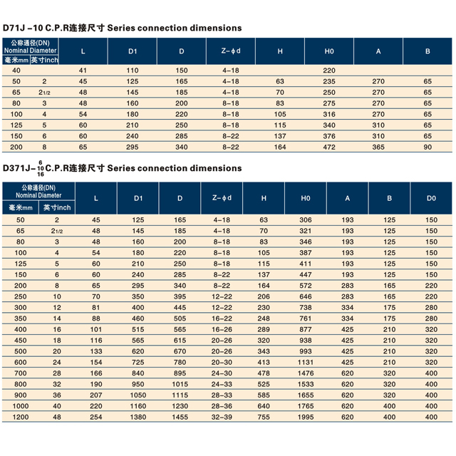 手動、蝸輪傳動對夾式脫硫蝶閥.jpg