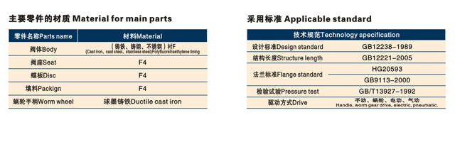 襯氟蝶閥(1).jpg