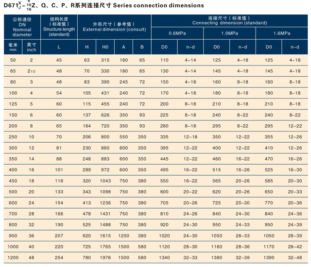 氣動對夾式軟密封蝶閥(1).jpg