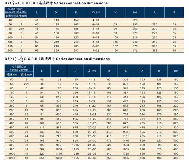 手動、蝸輪傳動對夾式軟密封蝶閥.jpg