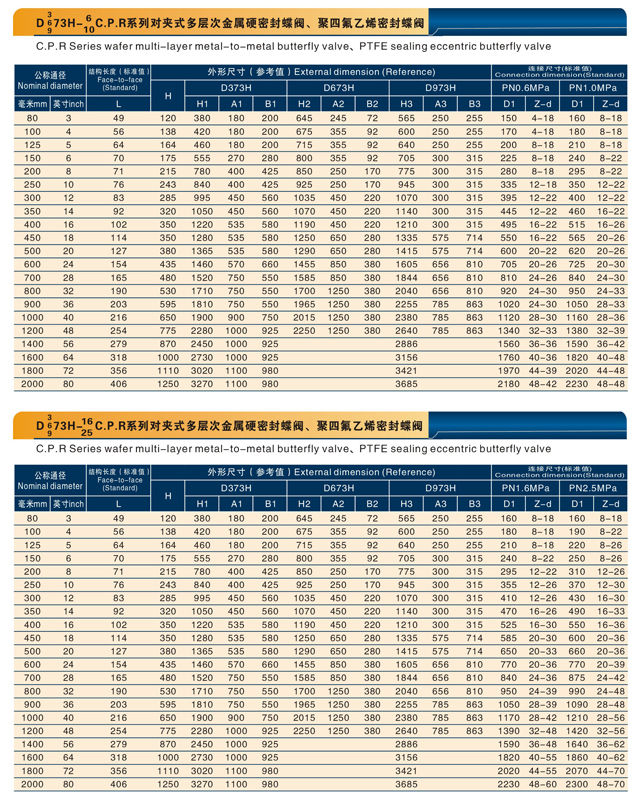 對(duì)夾式多層次金屬硬密封蝶閥、聚四氟乙烯密封蝶閥.jpg